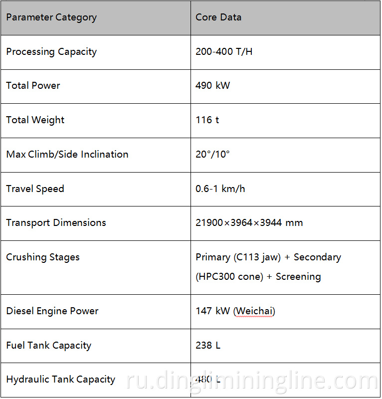 Portable Tracked Jaw Cone Screening Crusher